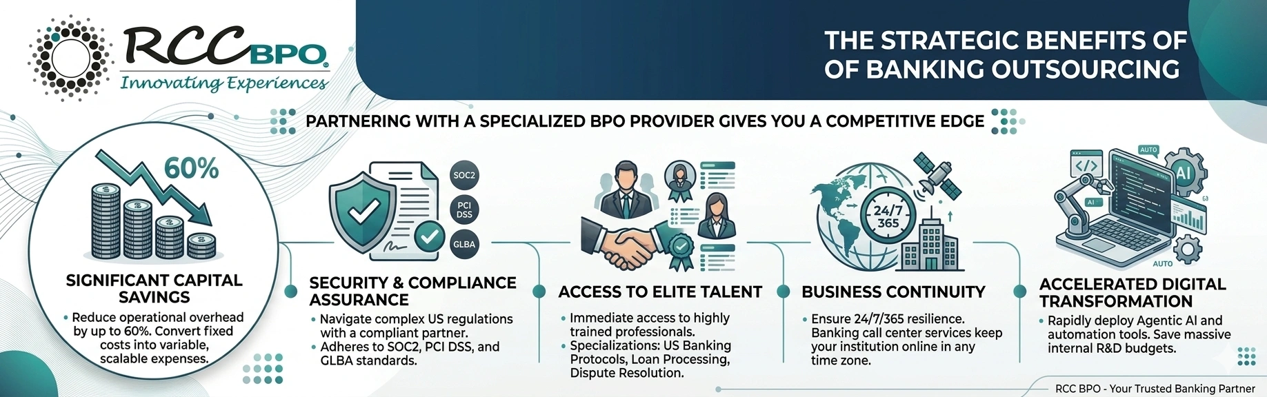 Banking and financial services BPO 