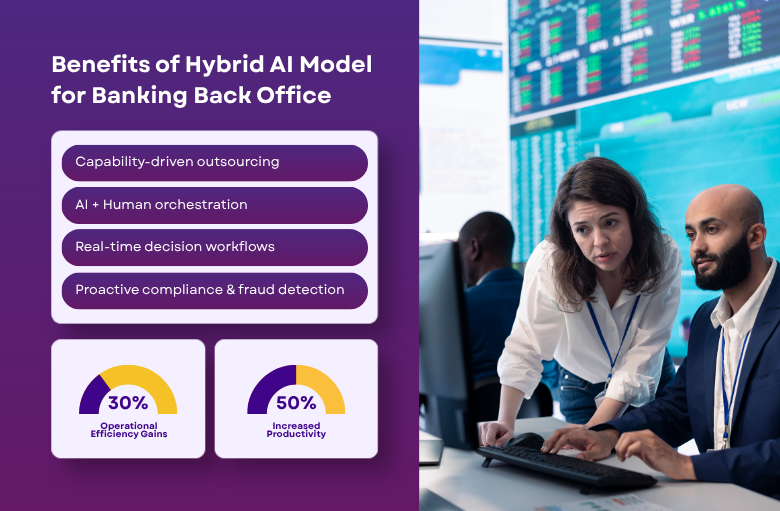 Benefits of Hybrid AI Model for Banking Back office