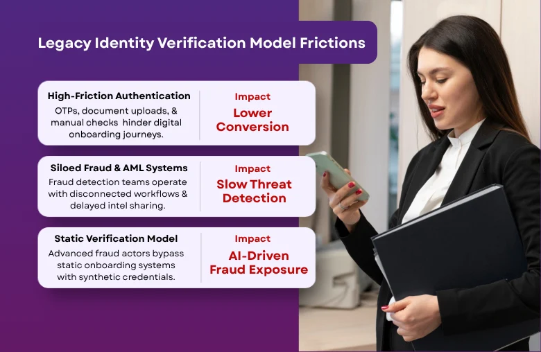 Legacy Identity Verification Model Friction